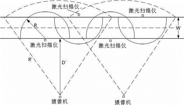 A runway surface detection device and method based on laser scanning technology