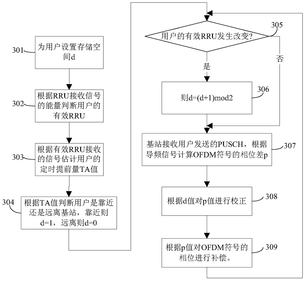 Method and system for judging frequency offset in high-speed rail system