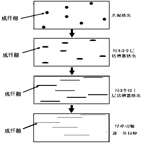 In-situ composite fiber forming reinforced polymer material as well as preparation method and device thereof