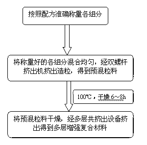 In-situ composite fiber forming reinforced polymer material as well as preparation method and device thereof