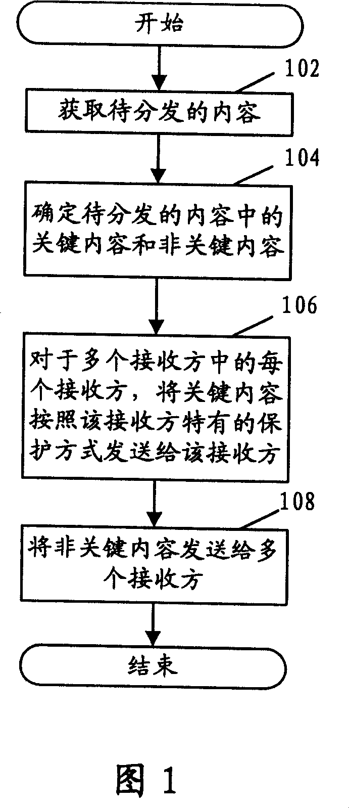 Content dividing method, device and system