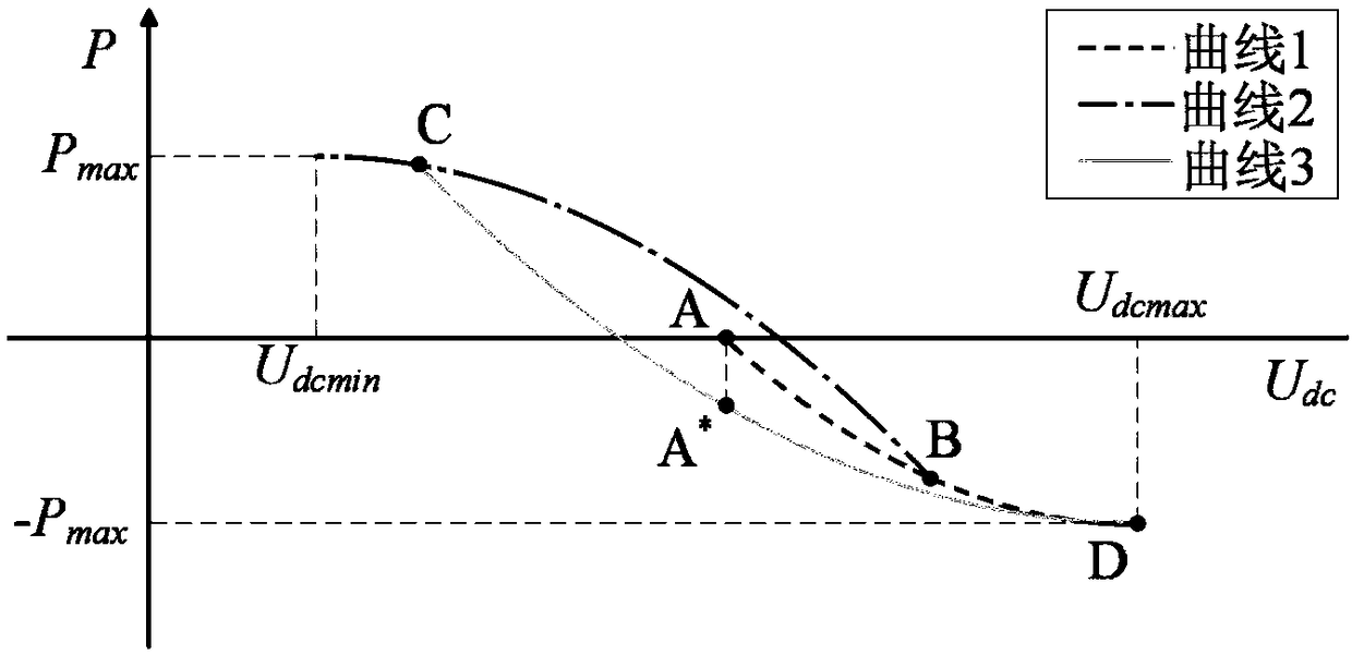 Power coordinated control method for multi-terminal flexible DC transmission system