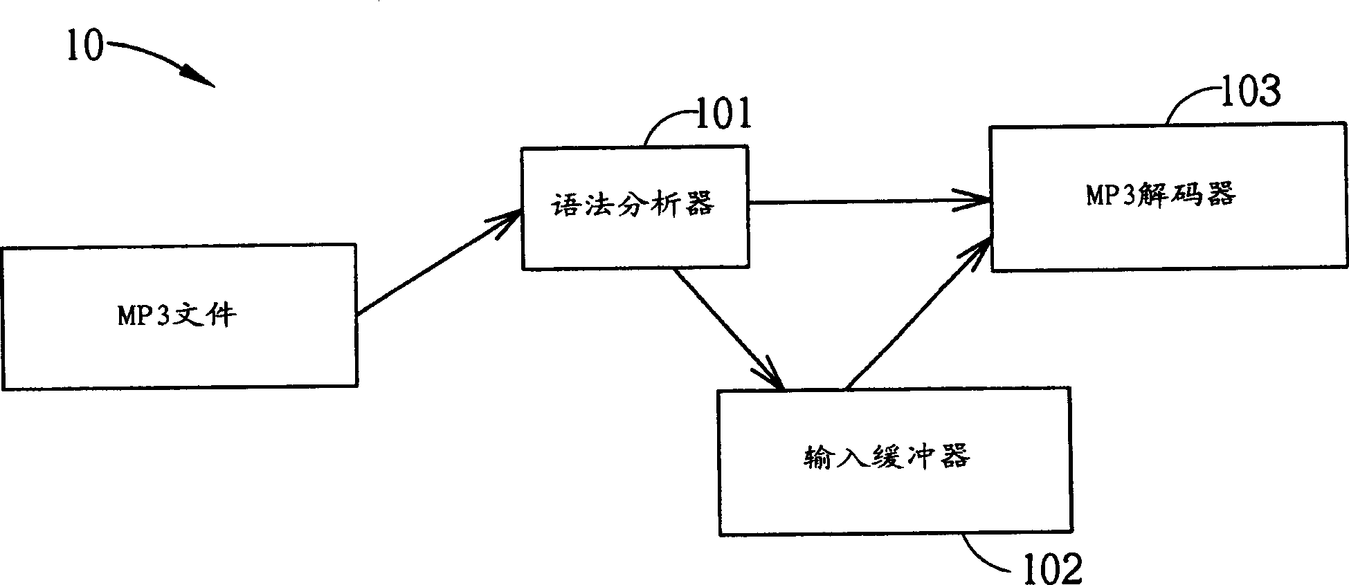 Input buffer management for the playback control for media players