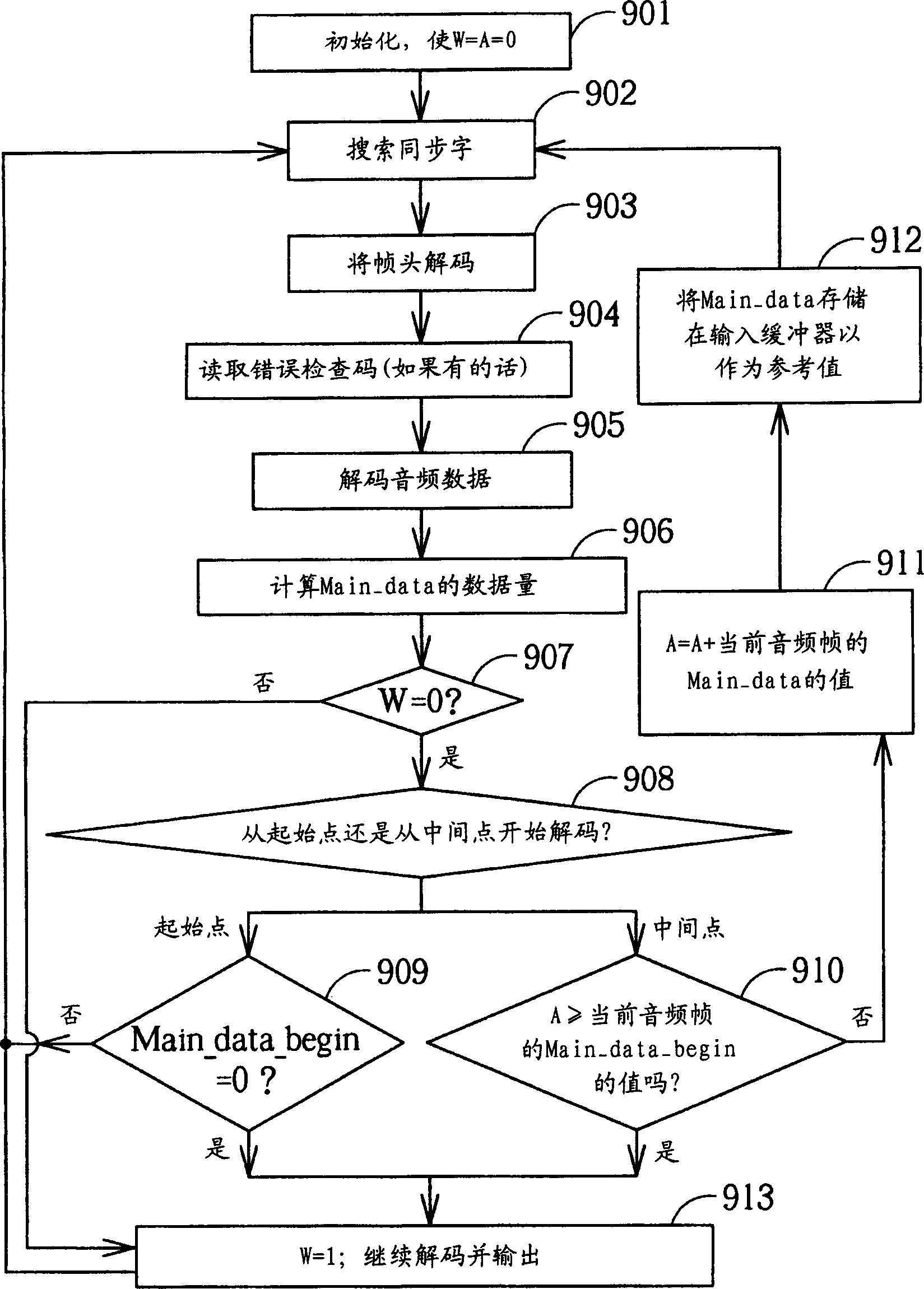 Input buffer management for the playback control for media players