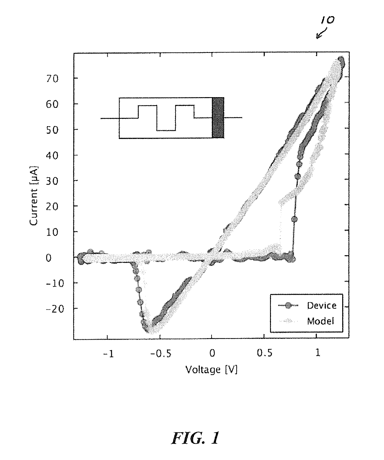 Thermodynamic-RAM technology stack