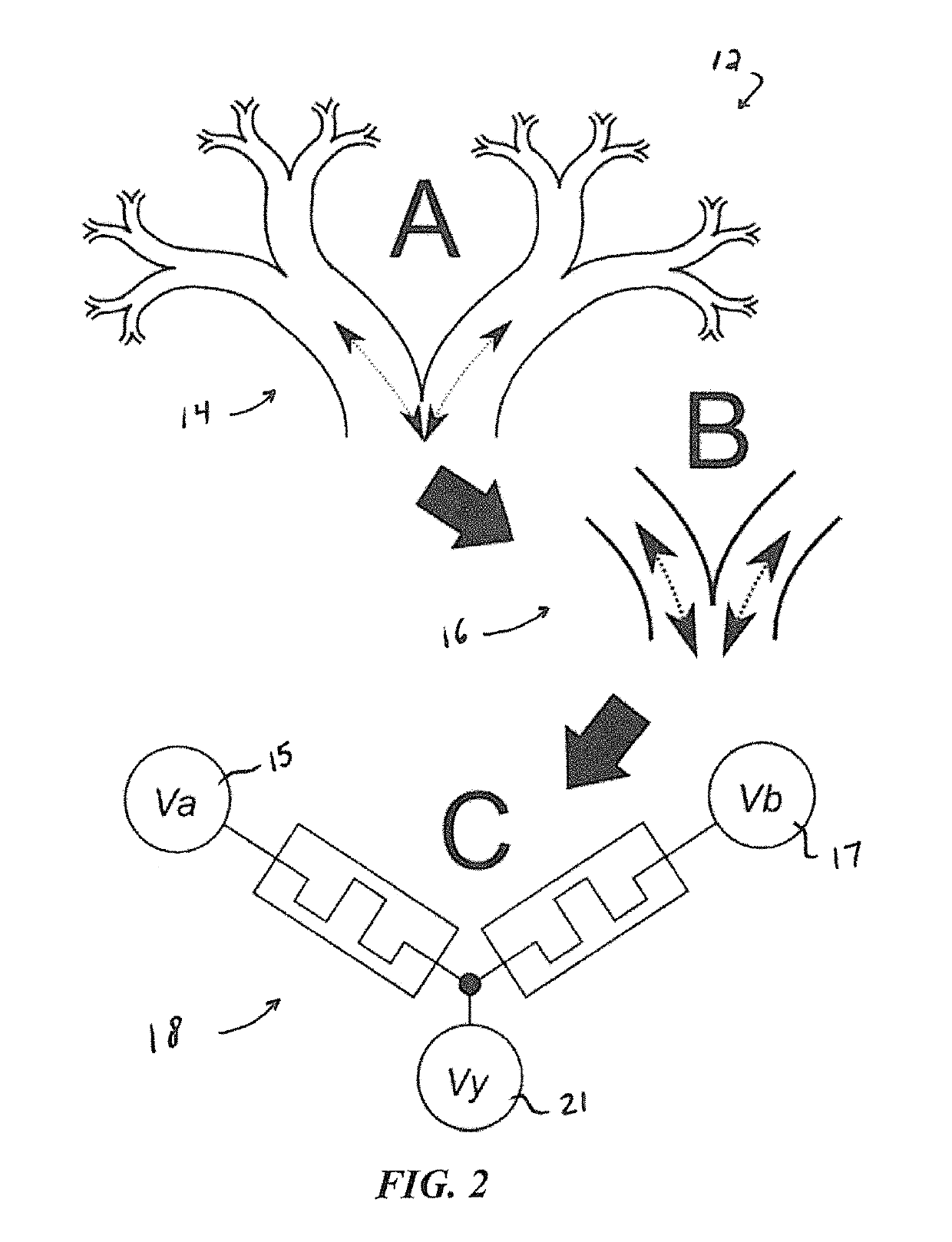 Thermodynamic-RAM technology stack