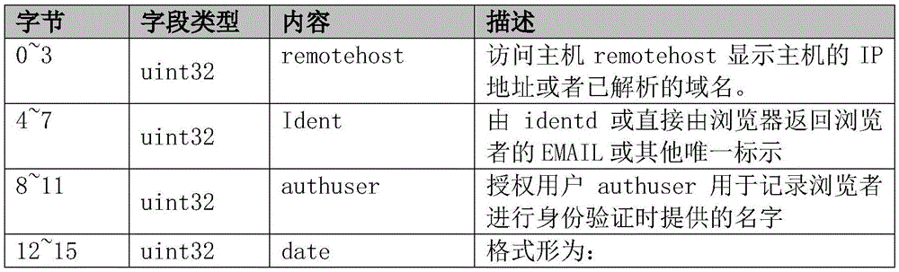 Multi-node web service anomaly detection method and system