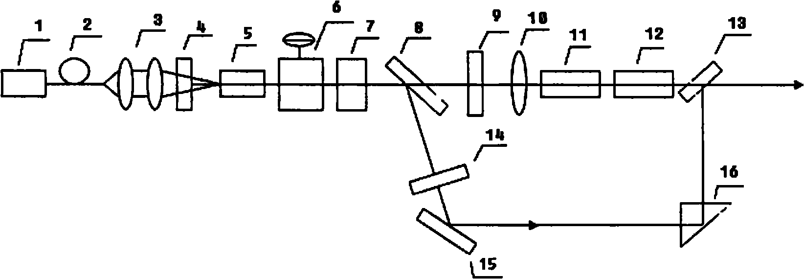 Laser device capable of freely switching laser between 1064nm wavelength and 355nm wavelength