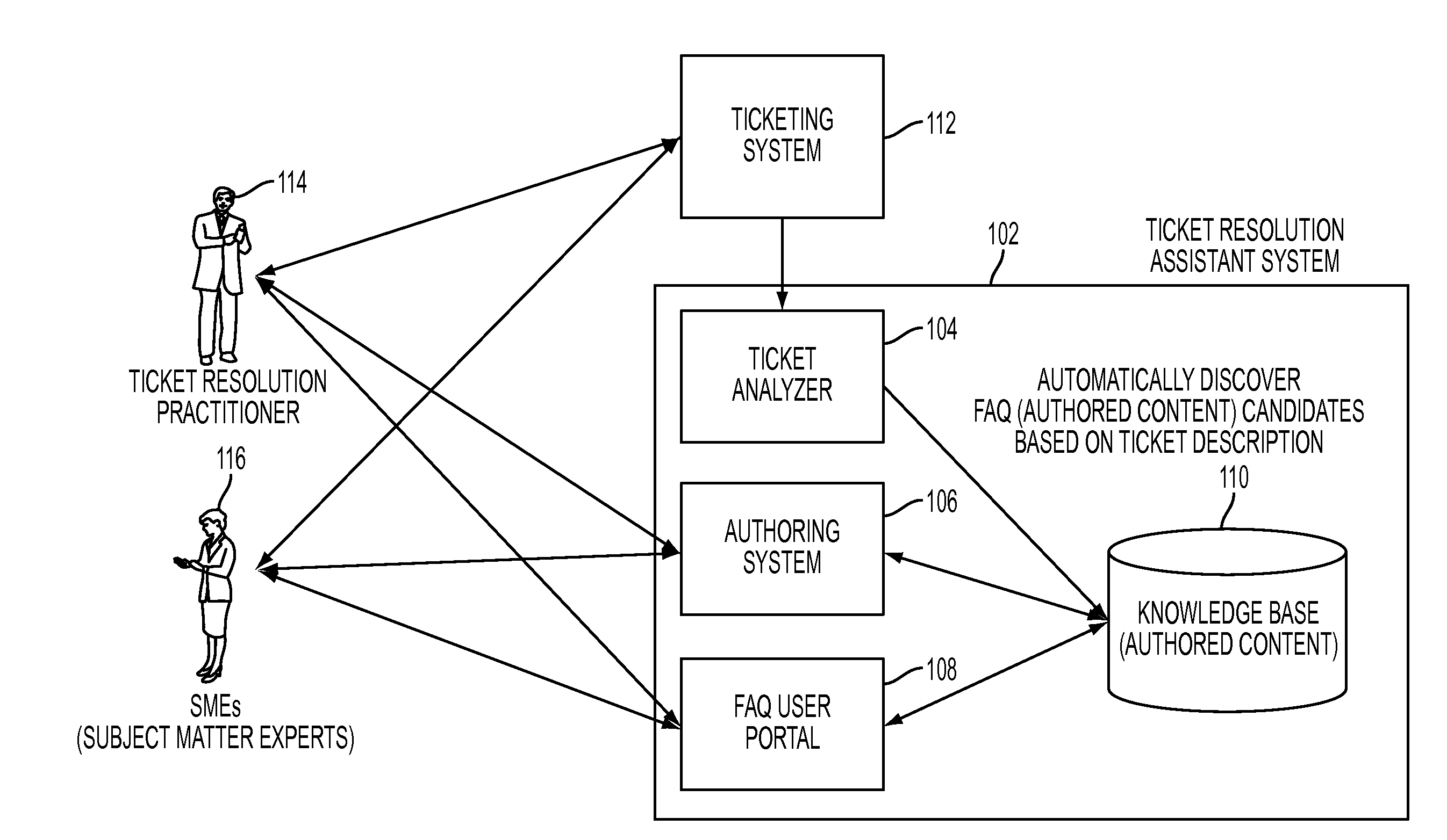 Building, reusing and managing authored content for incident management