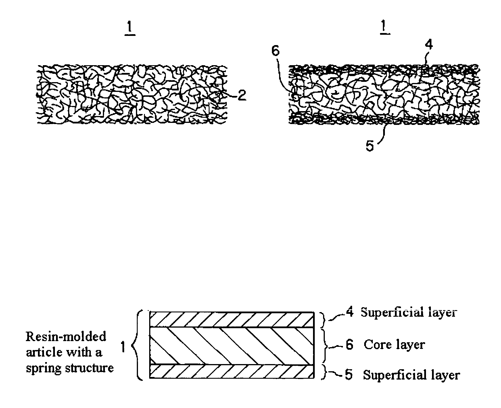 Spring structural resin molded product, and method and device for forming surface layer on the spring structure resin molded product