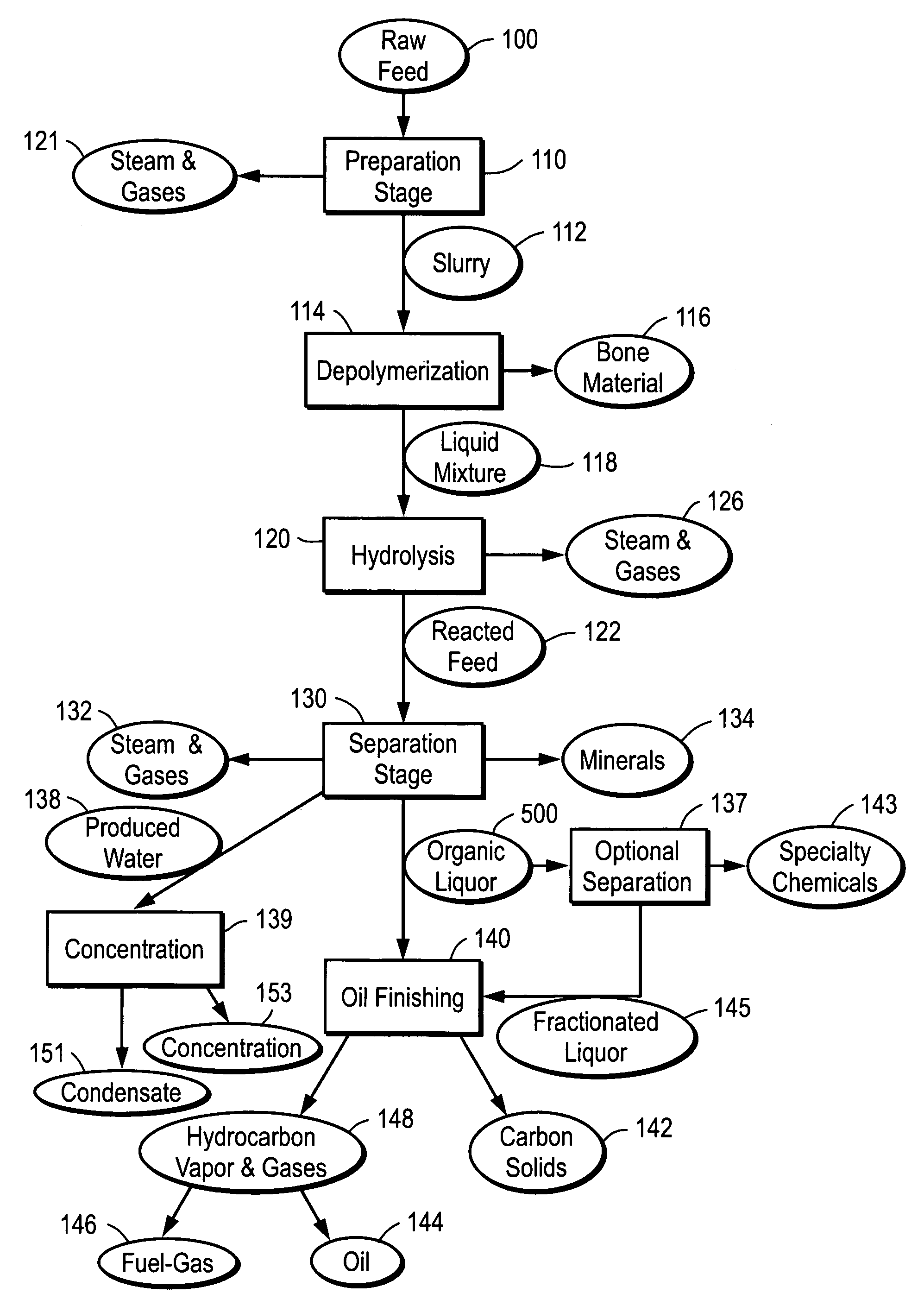 Depolymerization process of conversion of organic and non-organic waste materials into useful products