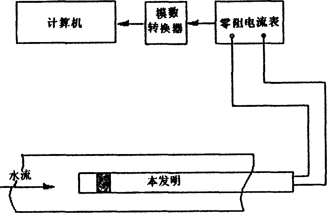 Water solution system local corrosion speed online electrochemistrical monitoring probe