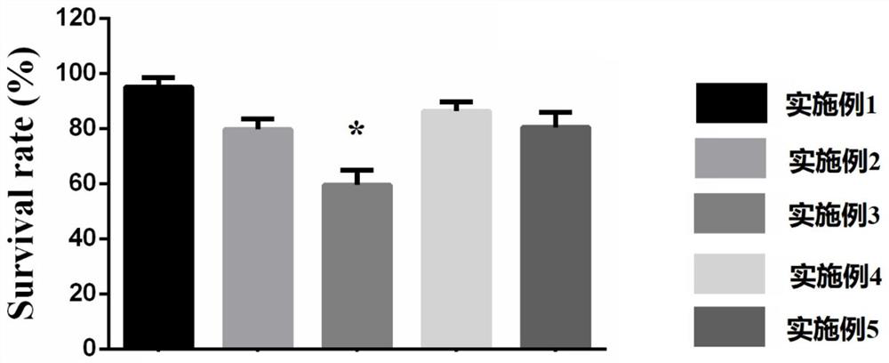 Trehalose derivative as well as cryoprotectant and application thereof