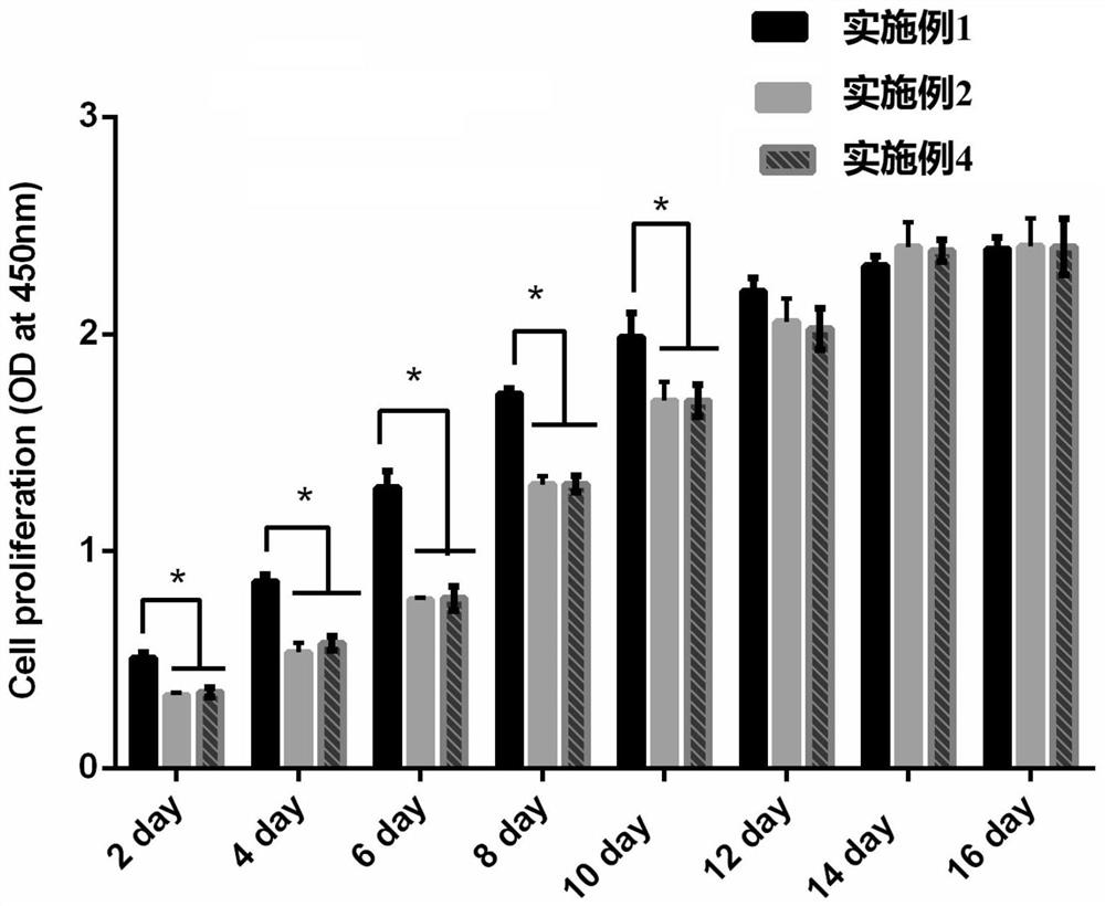 Trehalose derivative as well as cryoprotectant and application thereof