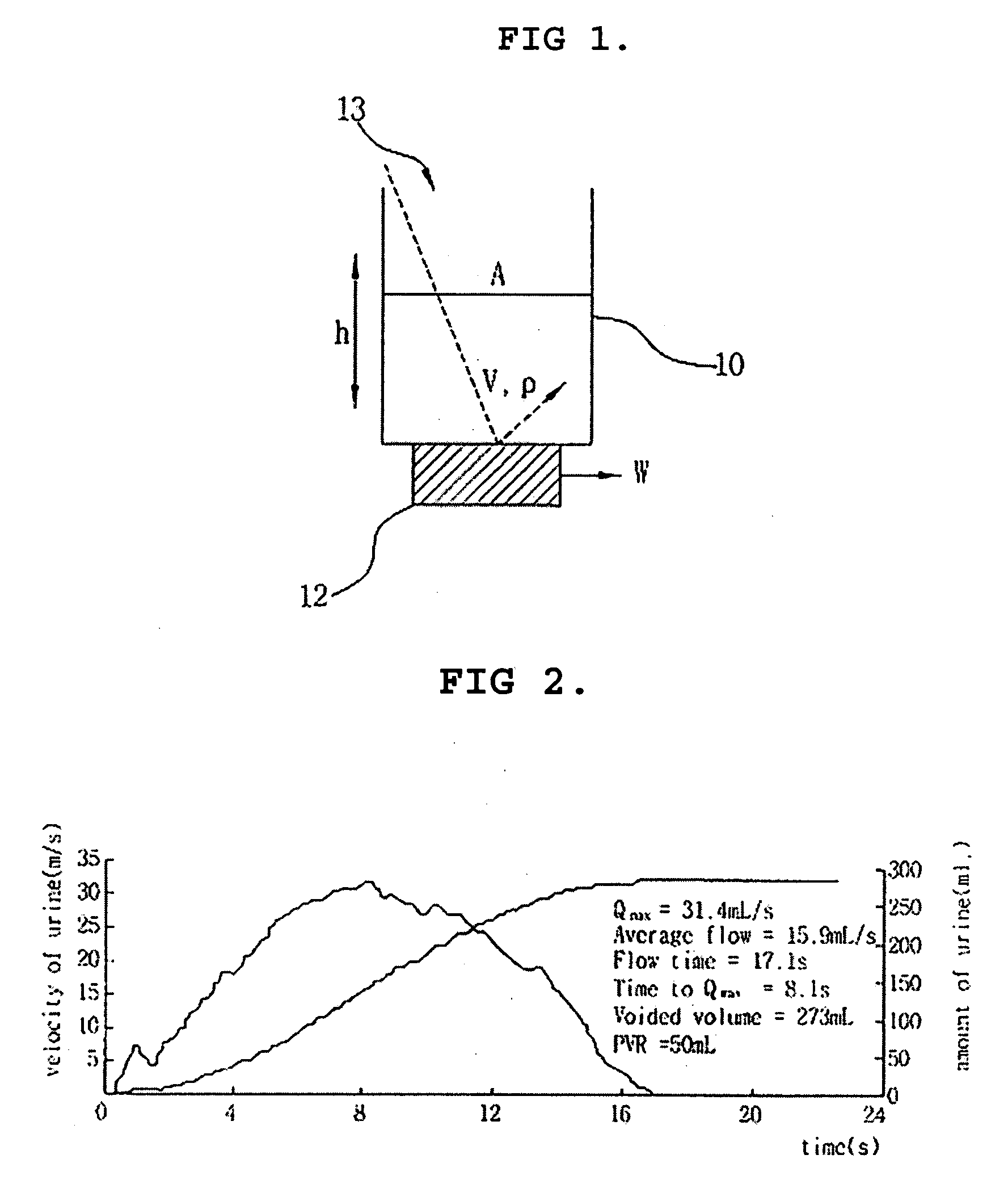 Method and system for measuring urinary flow rate