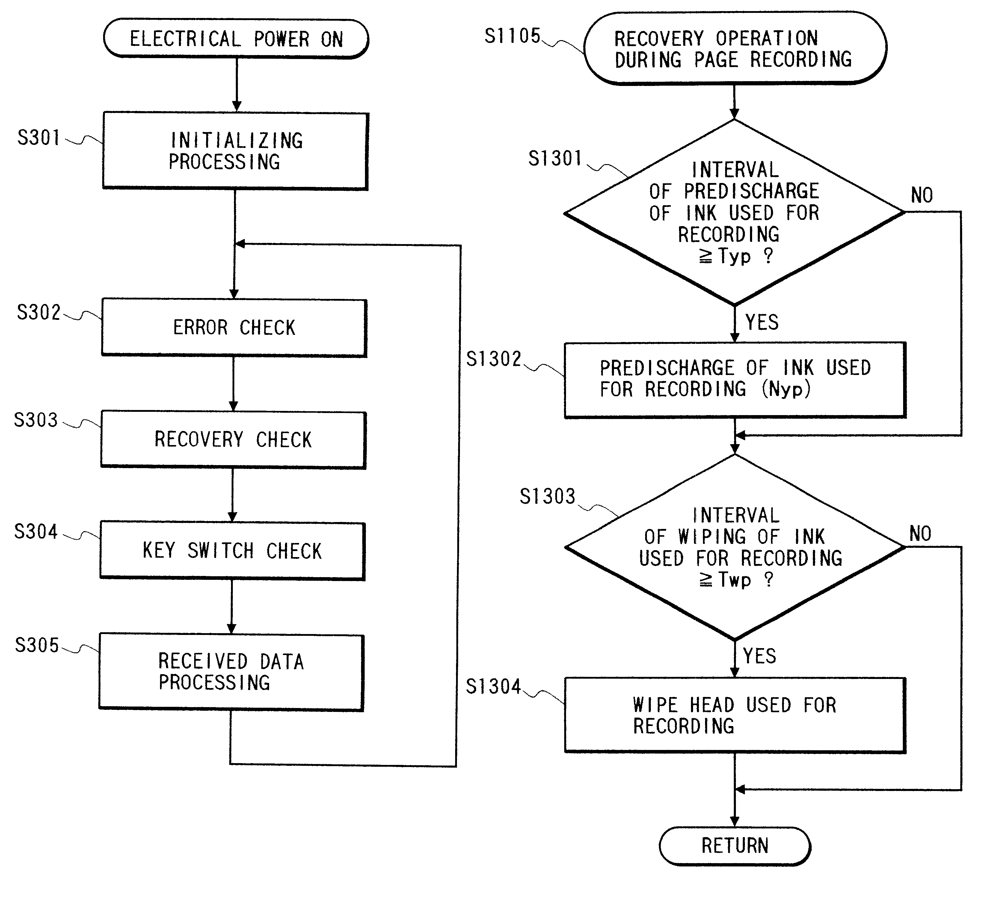 Ink jet recovery system having variable recovery