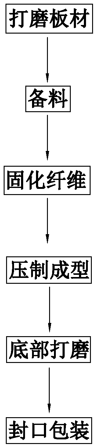 Manufacturing method of snowboard