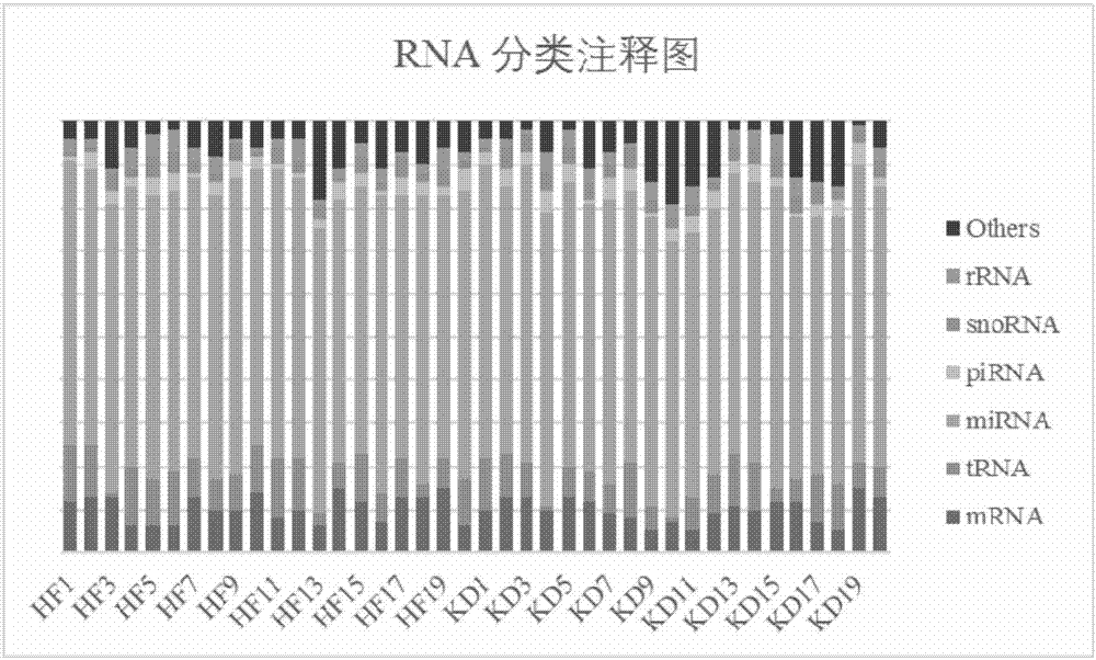 Biomarker for diagnosing kawasaki diseases and kit and application