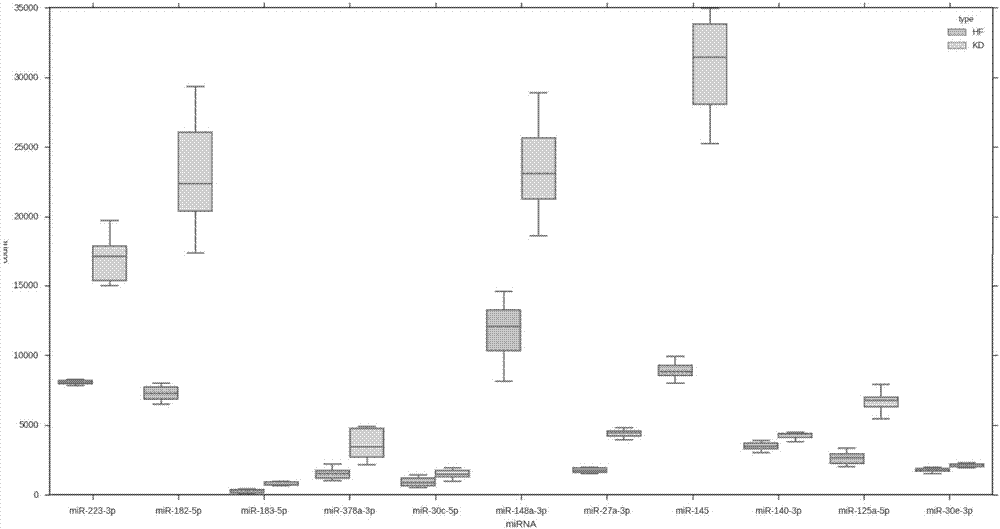 Biomarker for diagnosing kawasaki diseases and kit and application