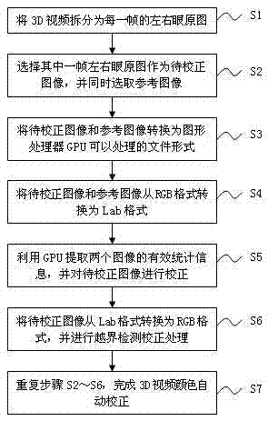 A 3D Video Color Automatic Correction Method Based on Graphics Processor