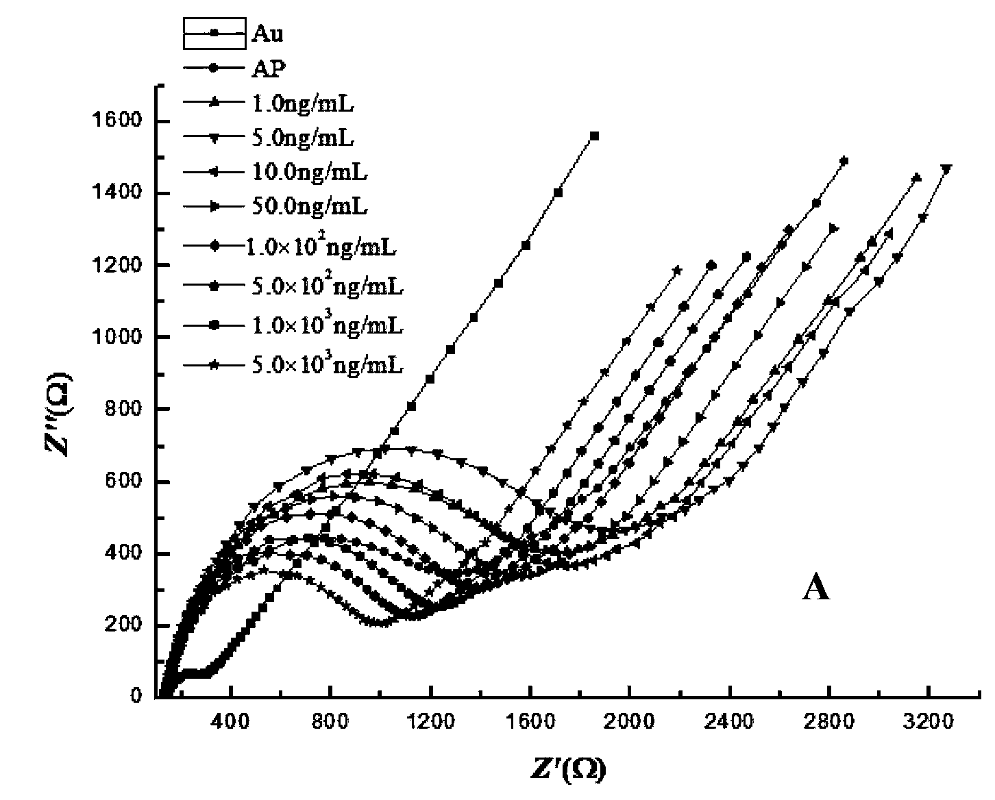 Tetracyclines aptamer and aptamer electrochemical biological sensor for detection of tetracyclines