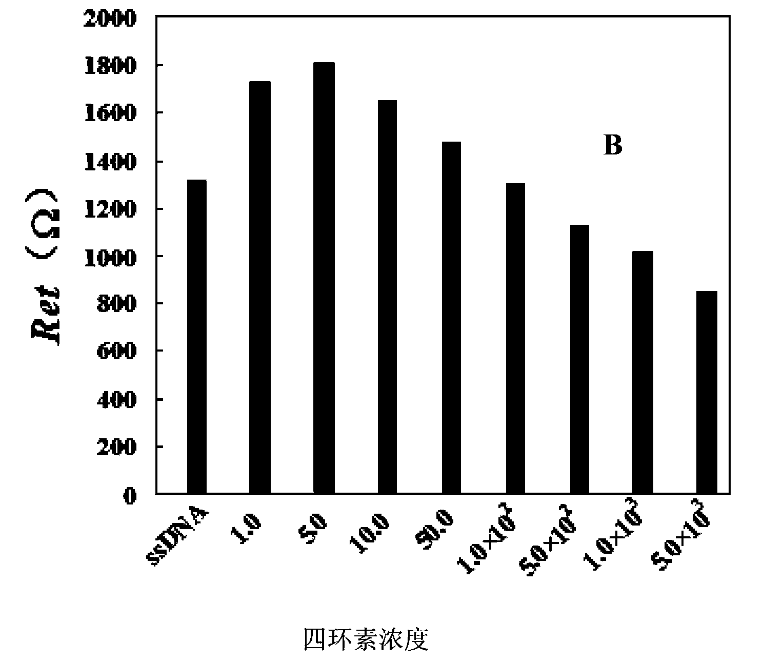 Tetracyclines aptamer and aptamer electrochemical biological sensor for detection of tetracyclines