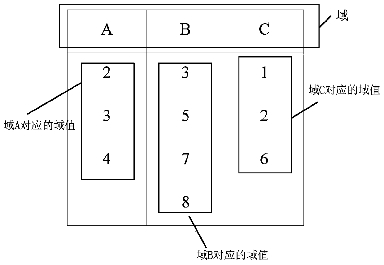 A system interface robustness test method and device