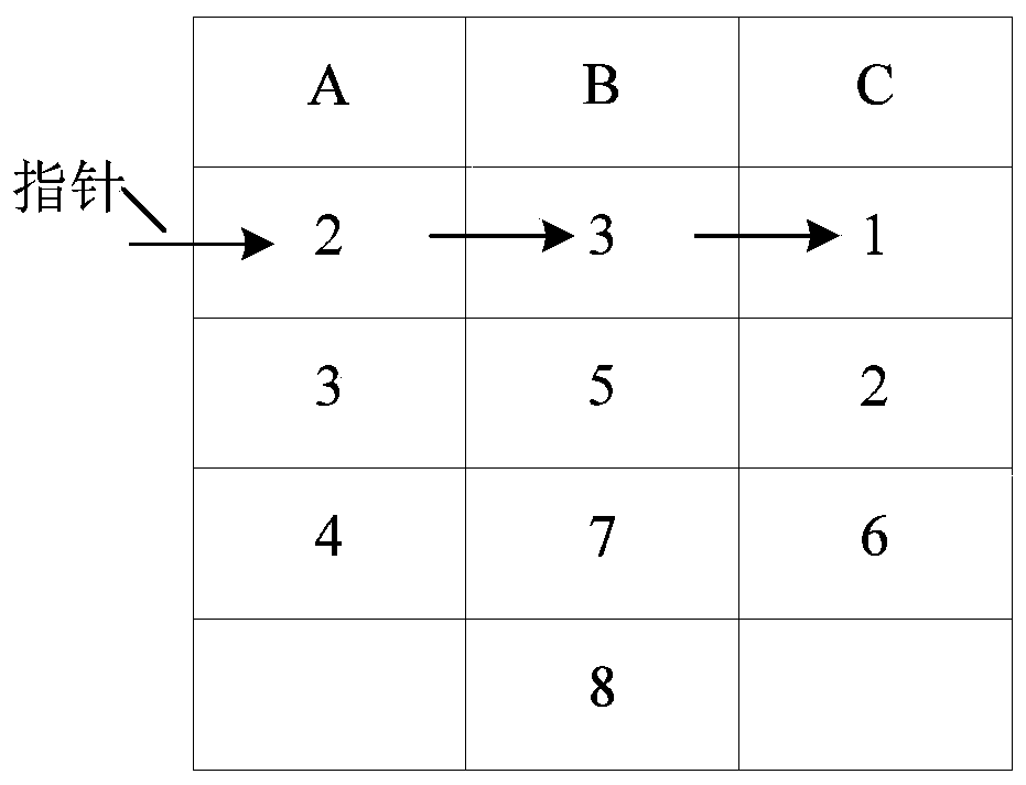 A system interface robustness test method and device