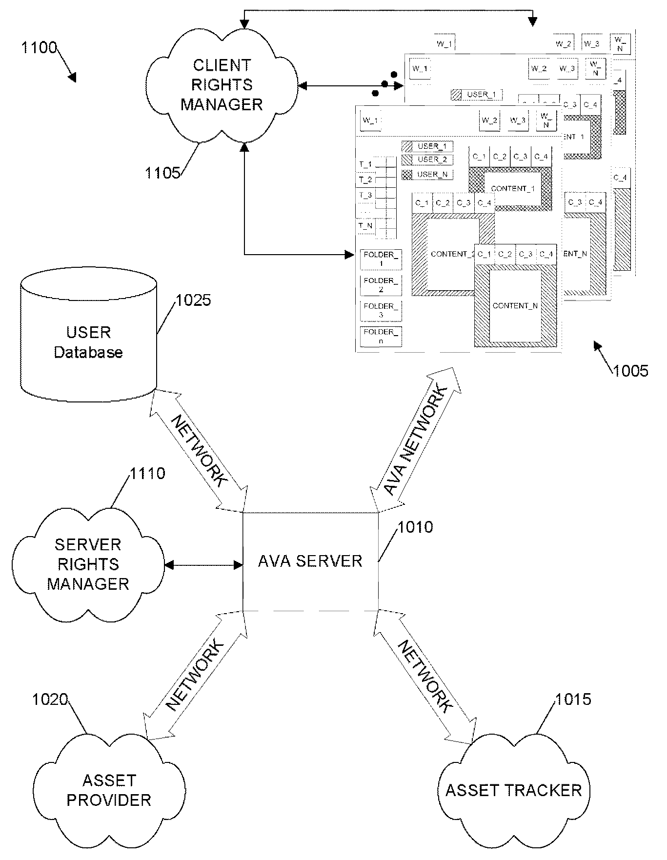 System, method, and computer program product for managing rights of media in collaborative environments