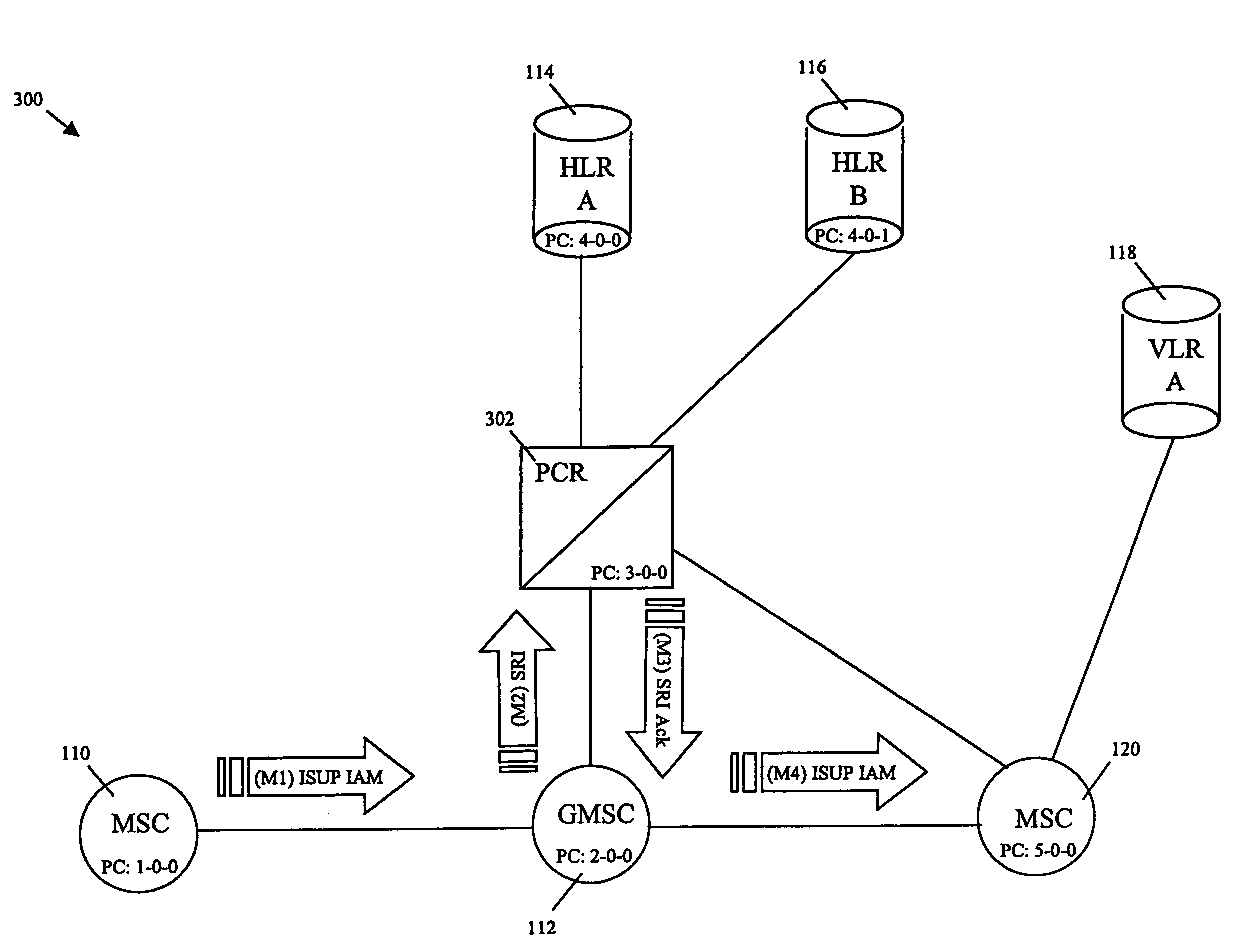 Methods and systems for routing messages associated with ported subscribers in a mobile communications network