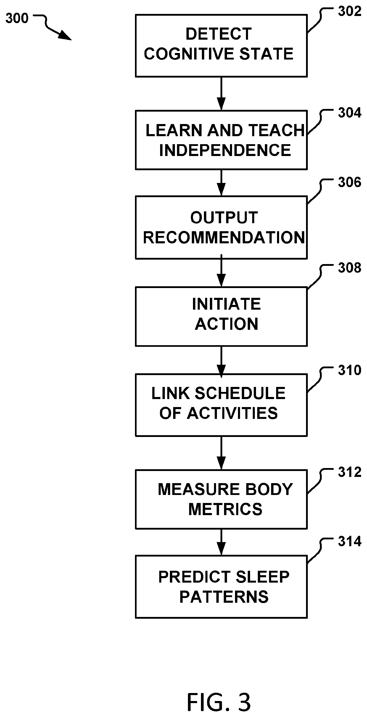 Cognitive alert system