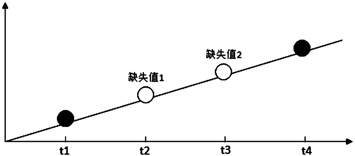 Water quality prediction method based on river polymorphism calculation and Arima model