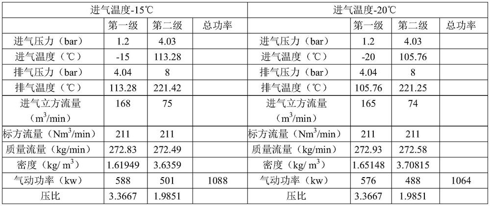 Multi-stage centrifugal compression system and optimization method thereof