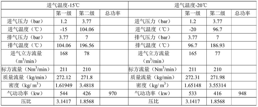 Multi-stage centrifugal compression system and optimization method thereof