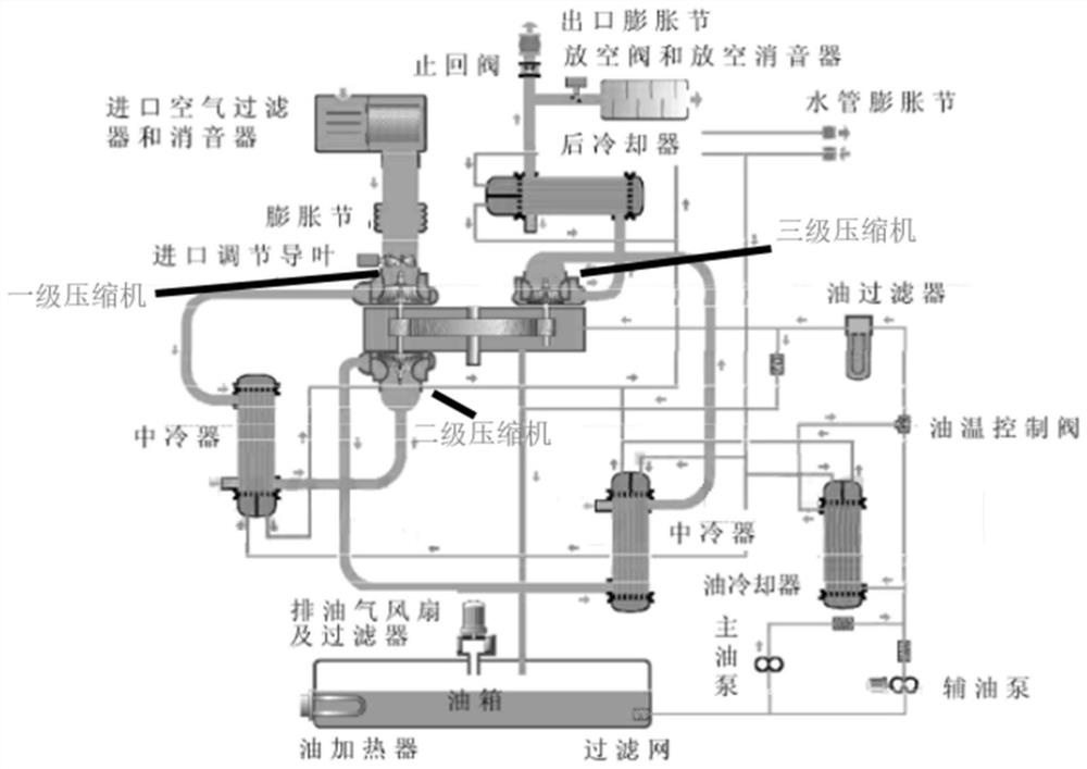 Multi-stage centrifugal compression system and optimization method thereof