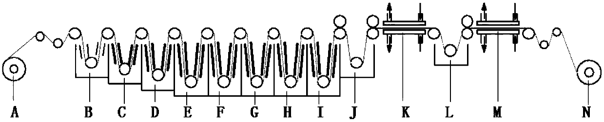 Lithium ion battery negative pole copper foil production equipment and method