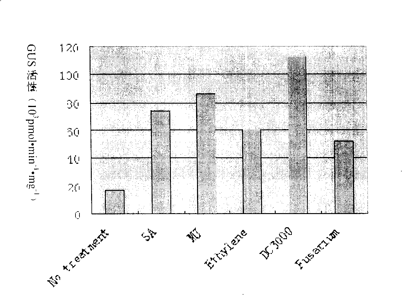 Cotton tissue specific and pathogenic bacterium inducing promoter and its use