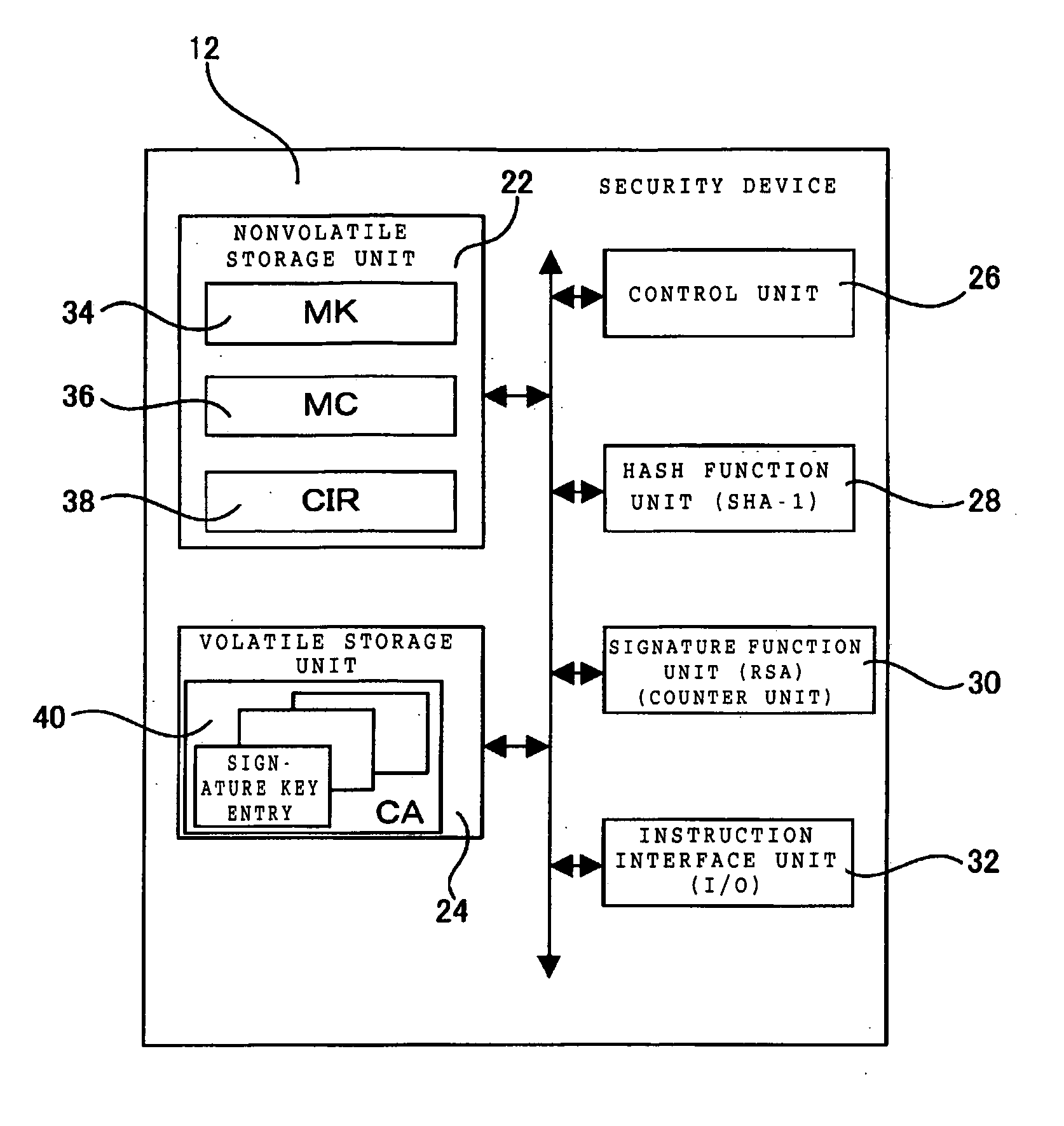 Security and ticketing system control and management