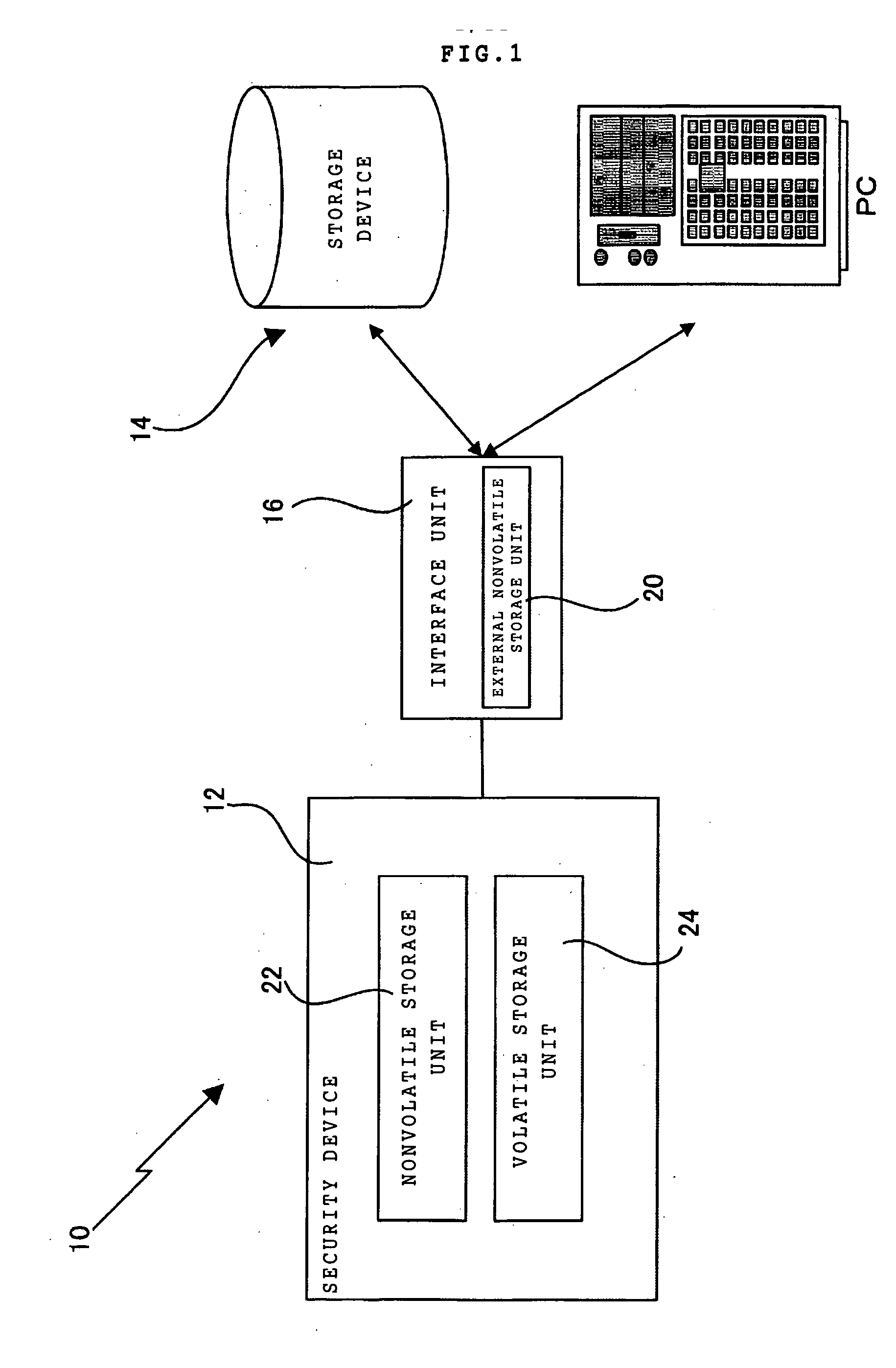 Security and ticketing system control and management