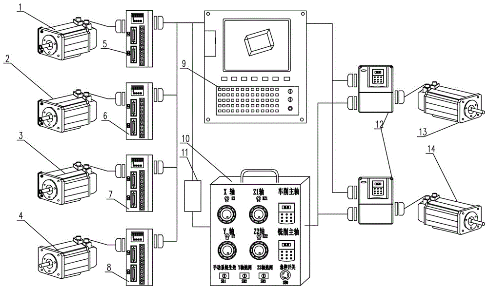 Redundancy manual control system of turning and milling composite machine tool