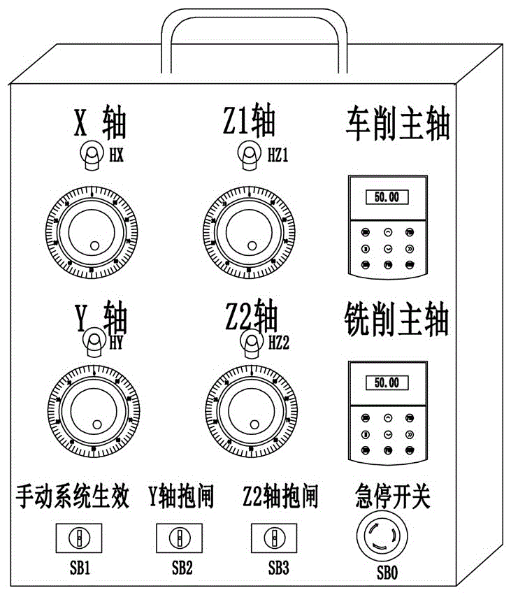 Redundancy manual control system of turning and milling composite machine tool