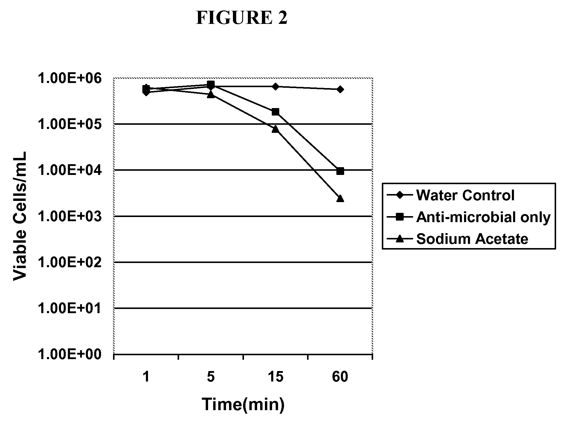 Aliphatic acid-containing n-halogenated amino acid formulations