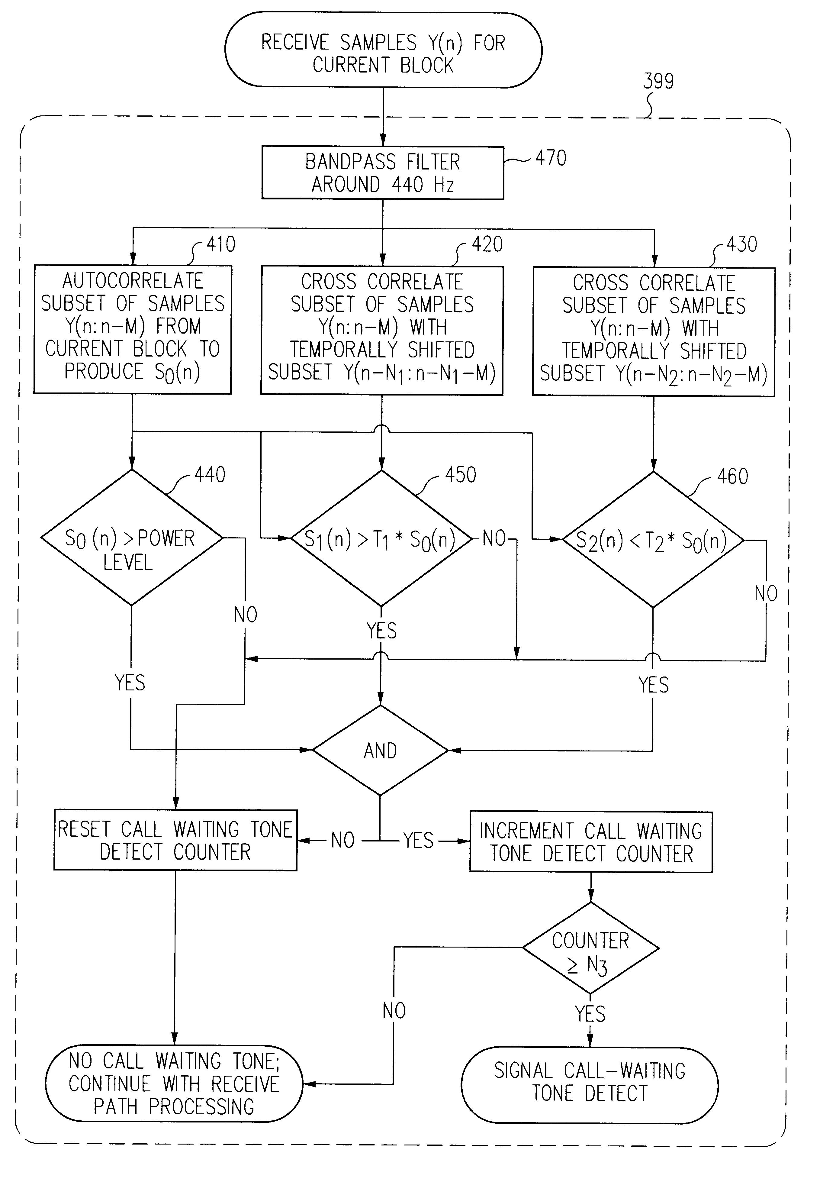 Call-waiting tone detection technique