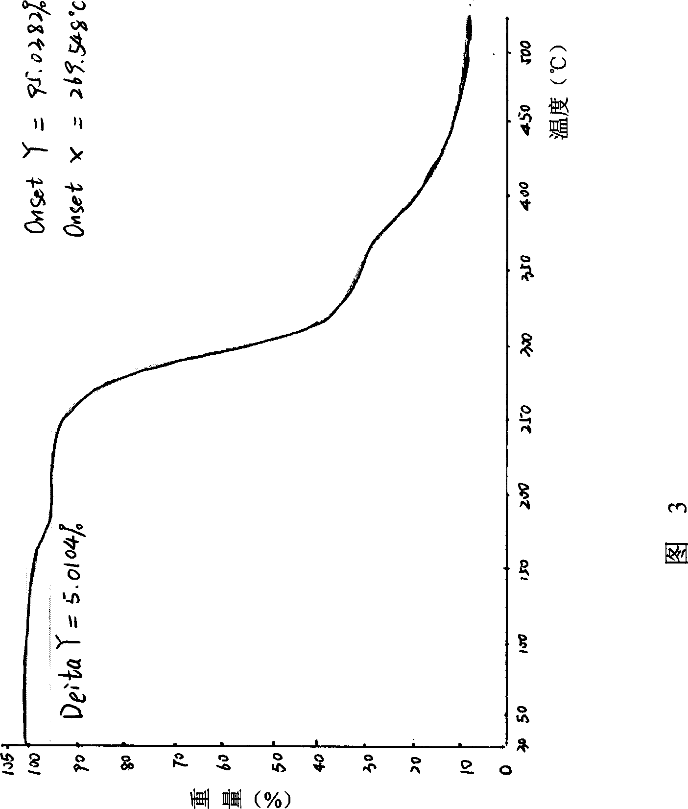 Compound ST-246 containing a crystal water, crystal thereof and preparation method thereof