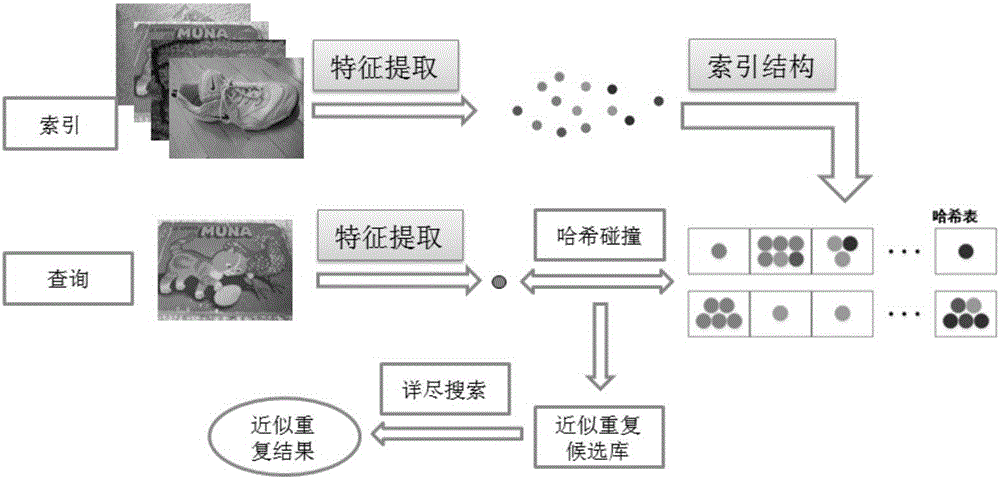 Method for detecting approximately repeated image