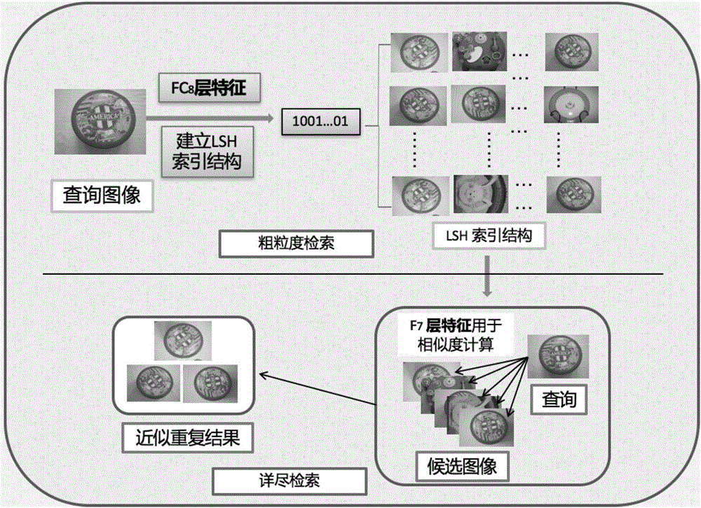 Method for detecting approximately repeated image