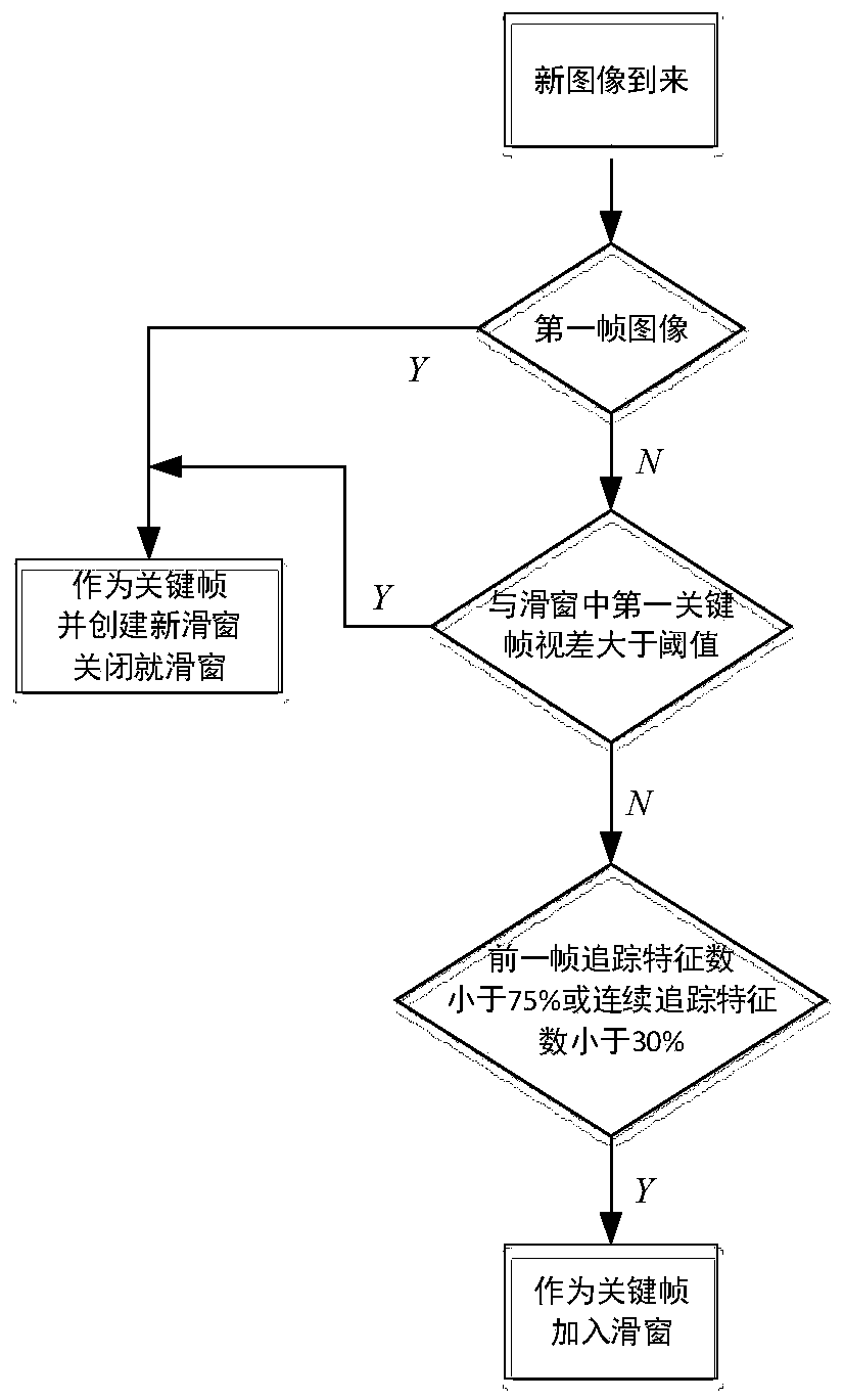 GPS-fused robot vision inertial navigation integrated positioning method