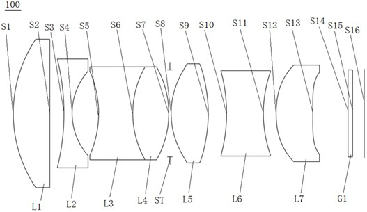 Optical imaging lens and imaging equipment