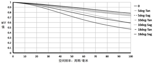 Optical imaging lens and imaging equipment