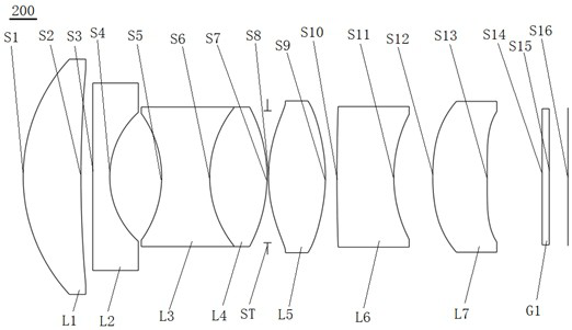 Optical imaging lens and imaging equipment